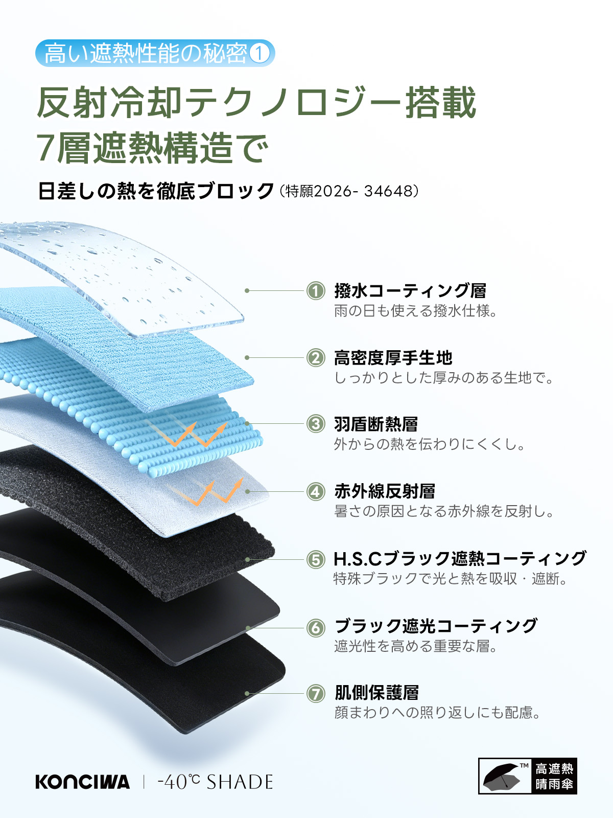 -40°C SHADE  逆戻り防止 自動開閉 6本骨 97cm 晴雨兼用 完全遮光100% 折りたたみ日傘