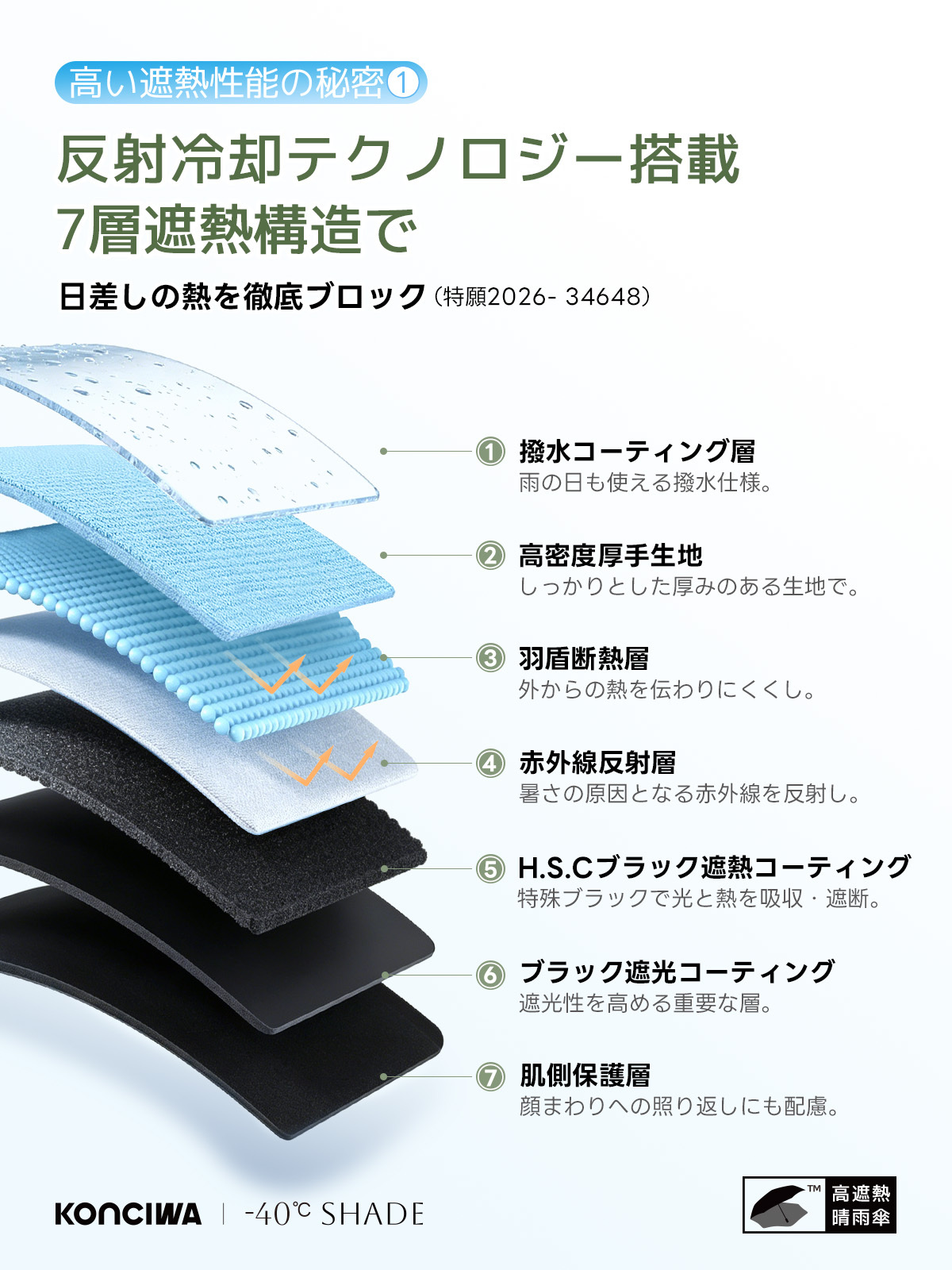 -40°C SHADE  逆戻り防止 自動開閉 6本骨 97cm 晴雨兼用 完全遮光100% 折りたたみ日傘