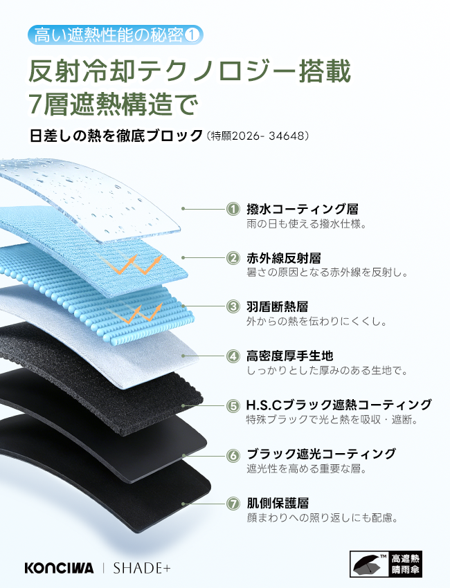 SHADE+  完全遮光100% 自動開閉 6本骨 97cm 晴雨兼用 逆戻り防止 折りたたみ日傘