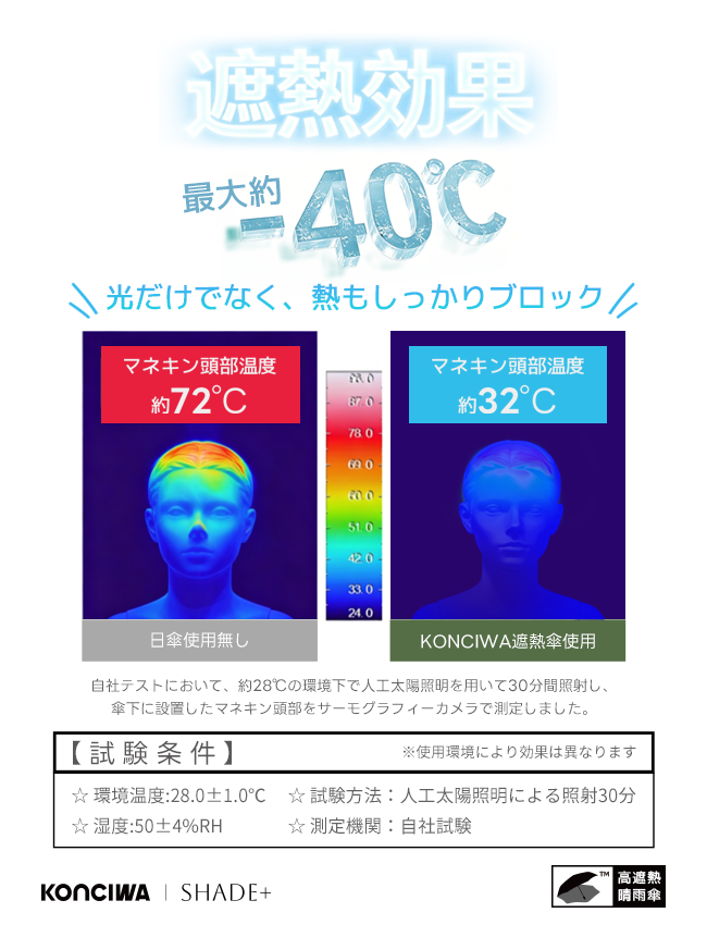 SHADE+  完全遮光100% 自動開閉 6本骨 97cm 晴雨兼用 逆戻り防止 折りたたみ日傘