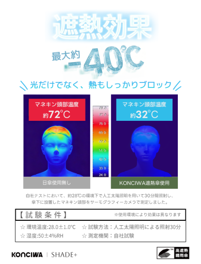SHADE+  完全遮光100% 自動開閉 6本骨 97cm 晴雨兼用 逆戻り防止 折りたたみ日傘