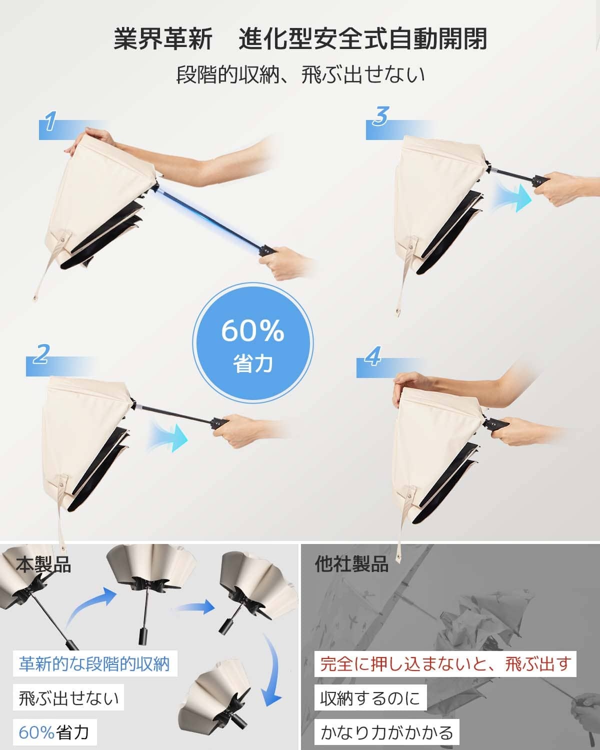 段階的収納で、簡単に収納することができます。折り畳み 傘 自動 開閉,傘 自動 開閉