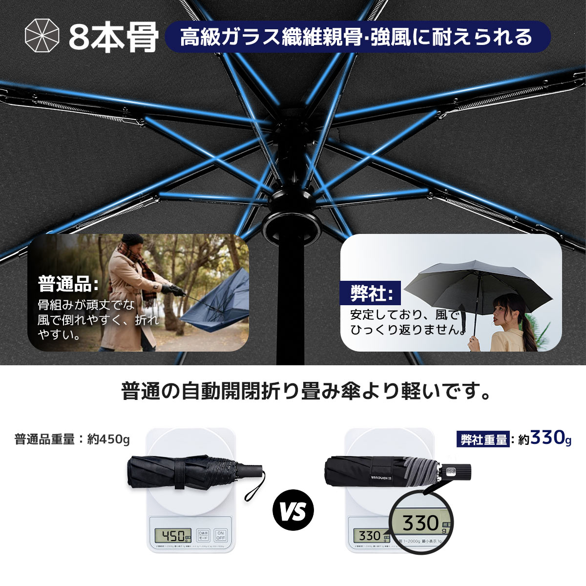 MFU3S3秒収納 日傘 反射テープ付 形状記憶 完全遮光 100cm大判