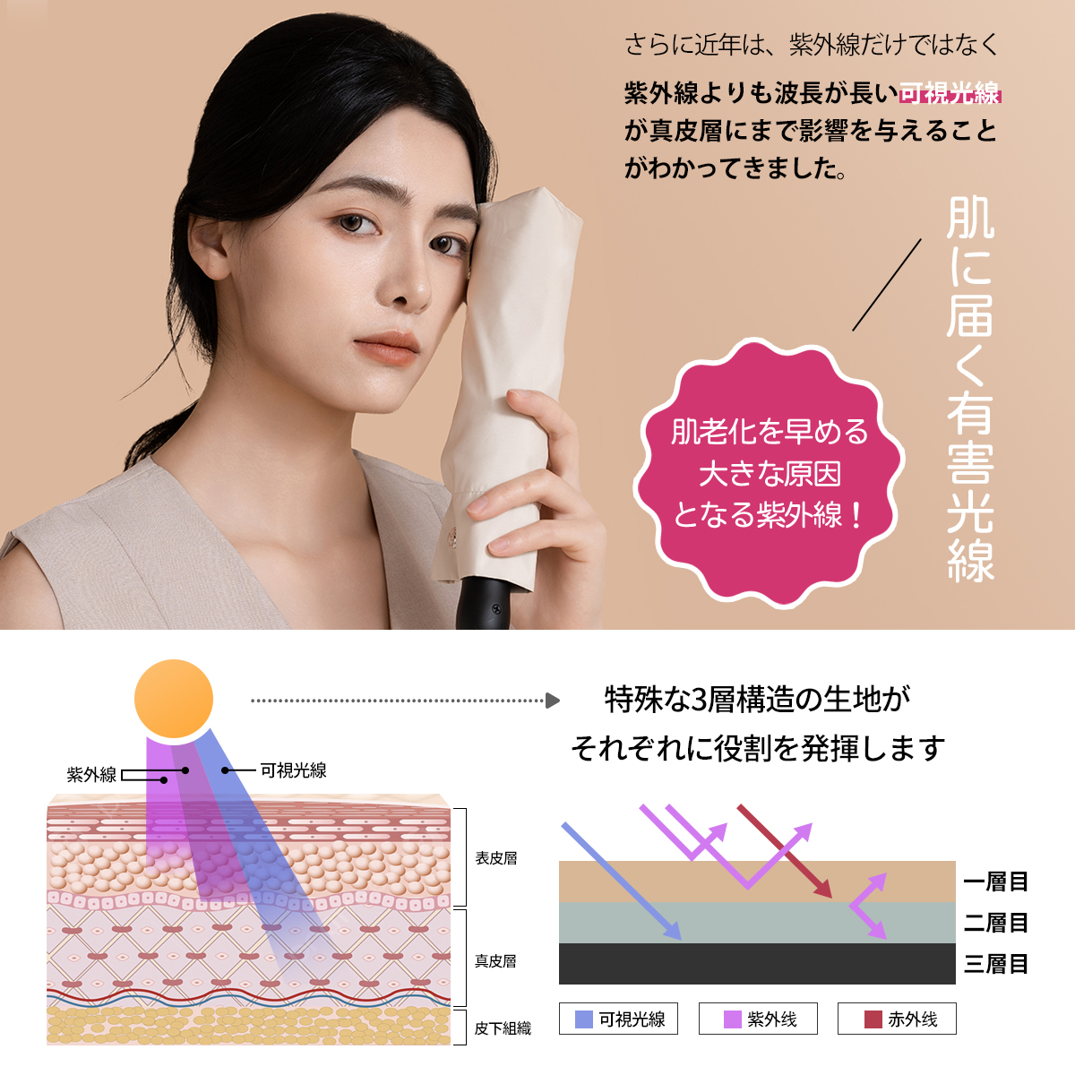 MFU5S Series 晴雨兼用 折りたたみ傘 ワンタッチ自動開閉 日傘兼用雨傘 5秒でたためる 日傘完全遮光人気