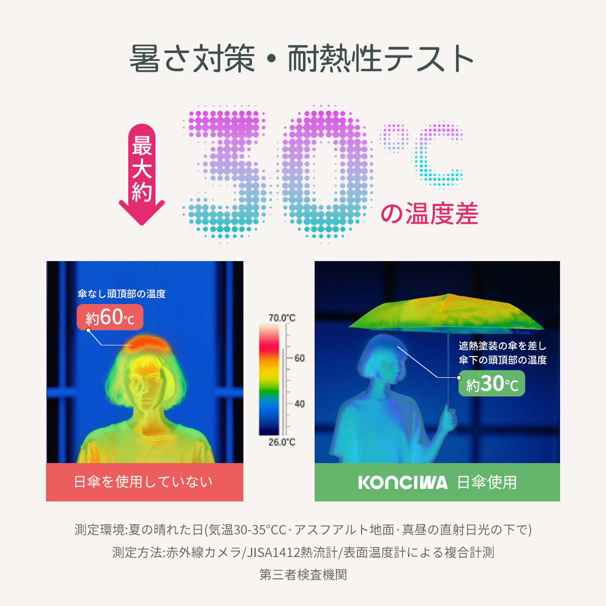 MFU5S Series 晴雨兼用 折りたたみ傘 ワンタッチ自動開閉 日傘兼用雨傘 5秒でたためる 日傘完全遮光人気