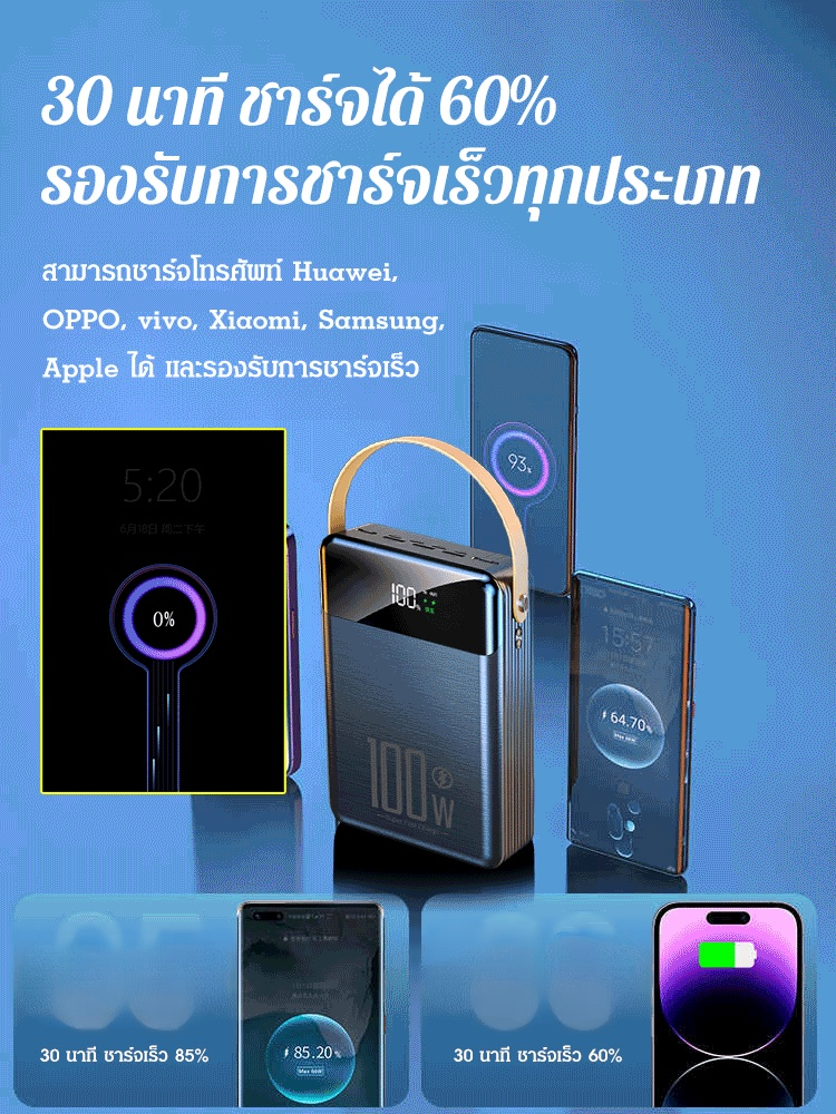 พาวเวอร์แบงค์มีสายในตัว ชาร์จเร็วพิเศษ 100W  80,000mAh 