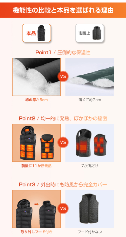11箇所発熱 加熱ベスト
