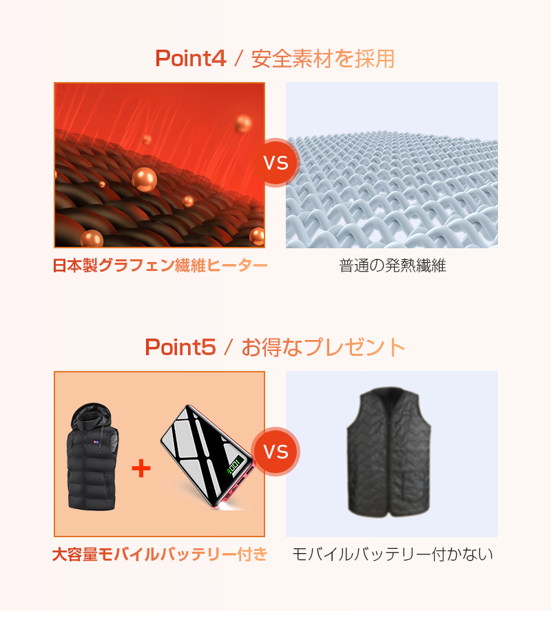 11箇所発熱 加熱ベスト