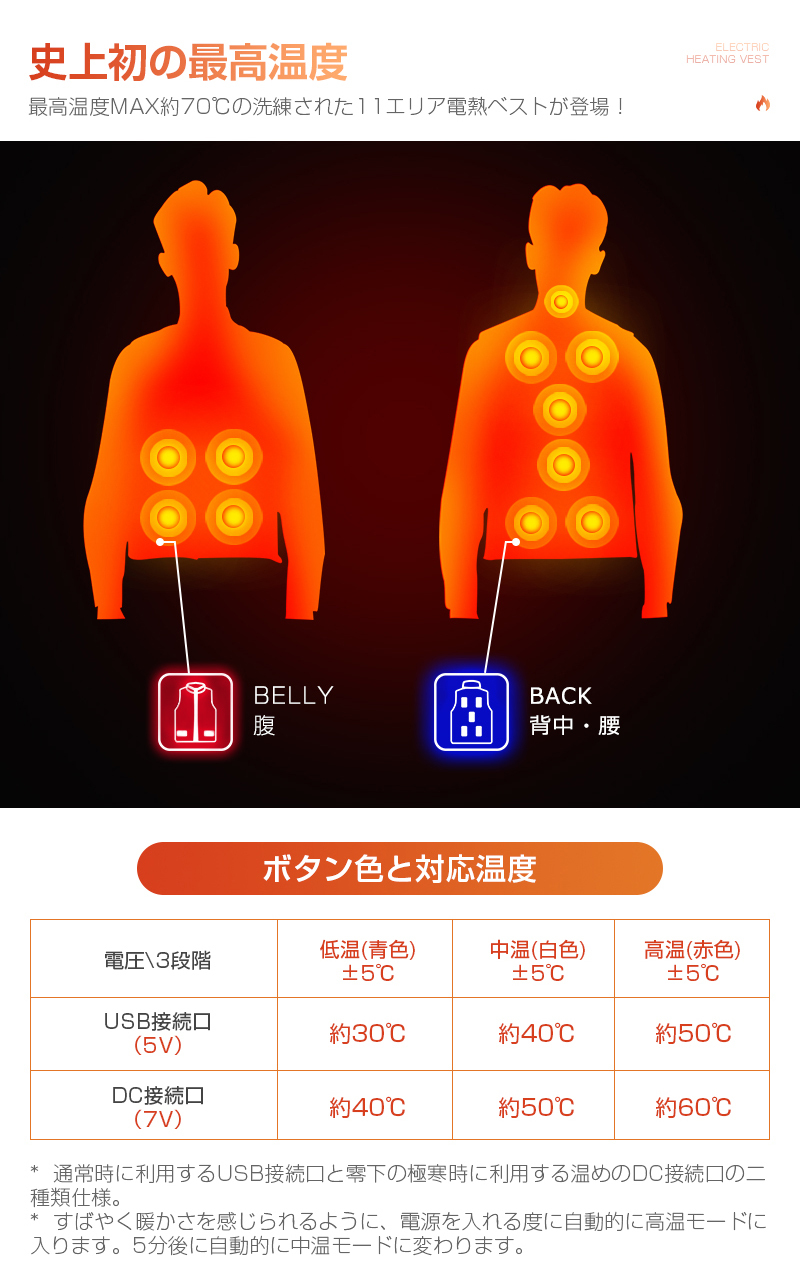 11箇所発熱 加熱ベスト