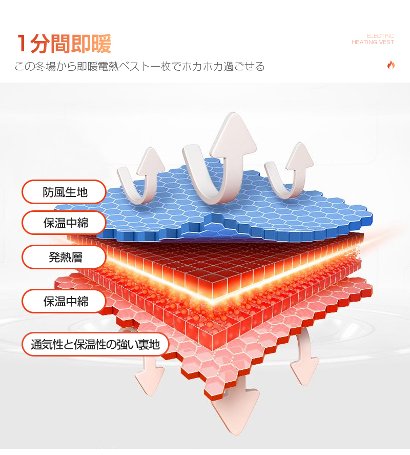 11箇所発熱 加熱ベスト
