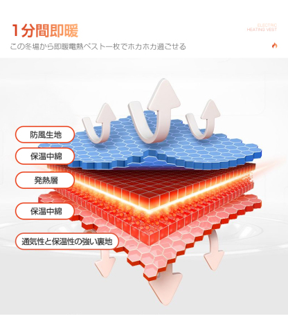 11箇所発熱 加熱ベスト