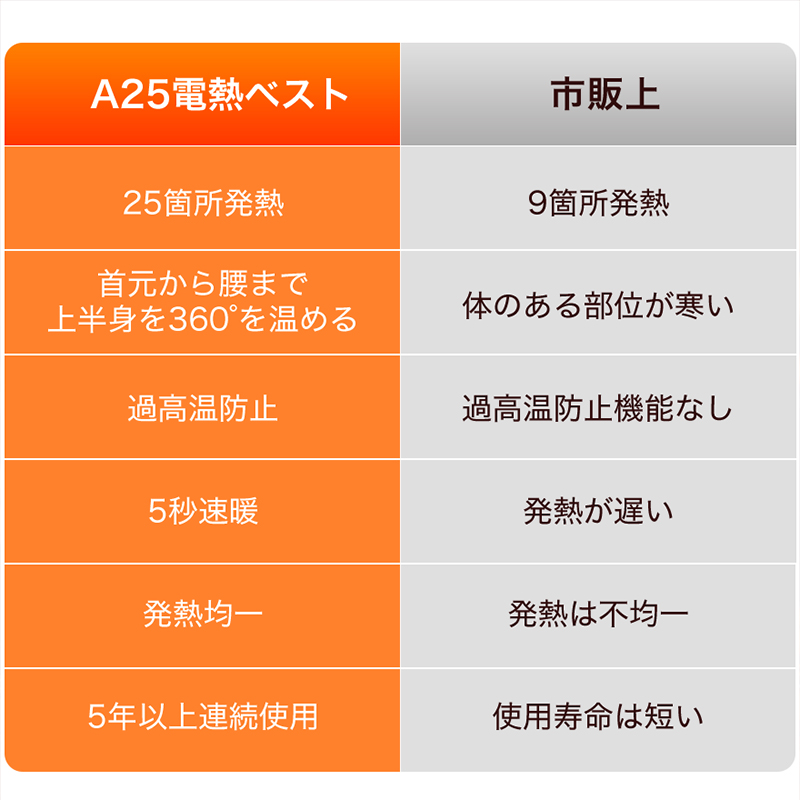 A25電熱ベスト