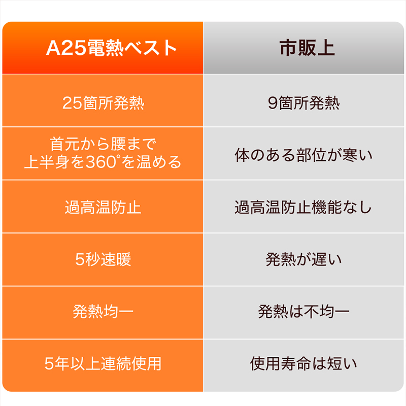A25電熱ベスト