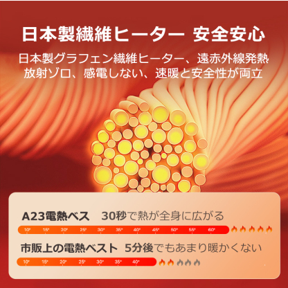 A23電熱ベスト+バッテリー