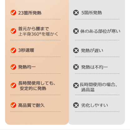 A23電熱ベスト+バッテリー