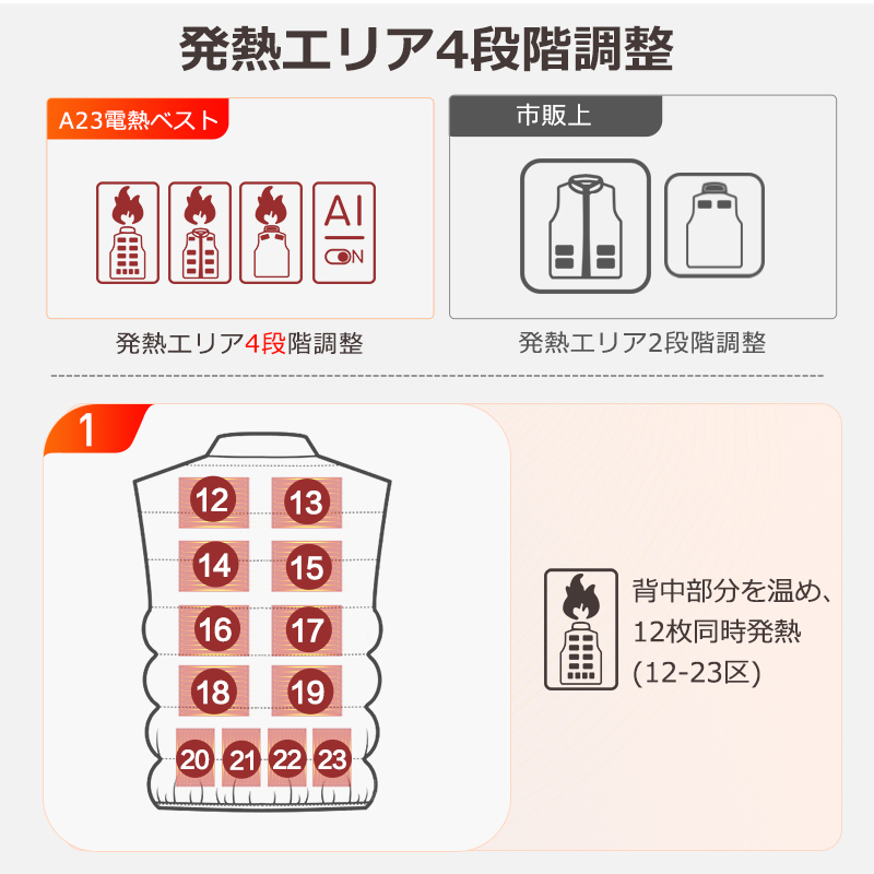 A23電熱ベスト
