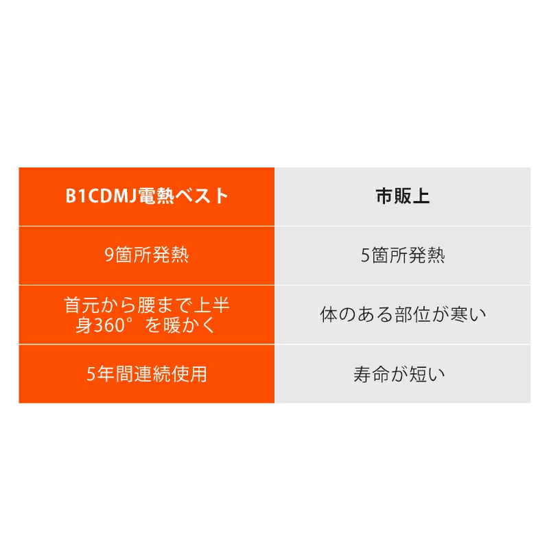 B1CDMJ電熱ベスト