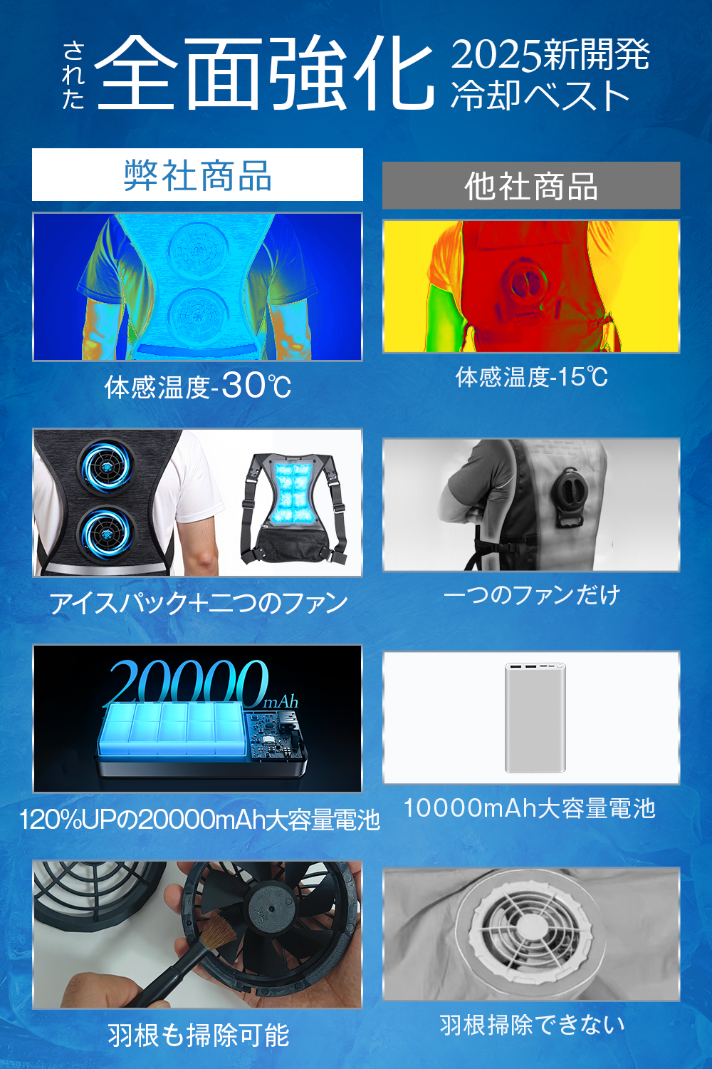 SK-1205冷却ベスト