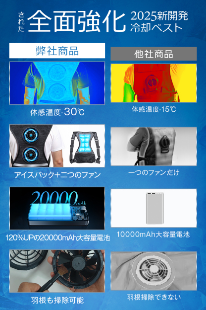 SK-1205冷却ベスト