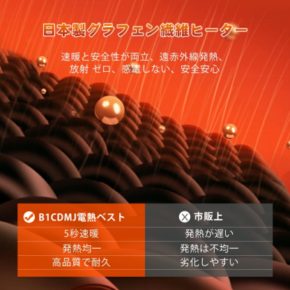 [Copy]B1CDMJ電熱ベスト+30000mAhバッテリー