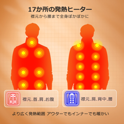 B117電熱ベスト+バッテリー