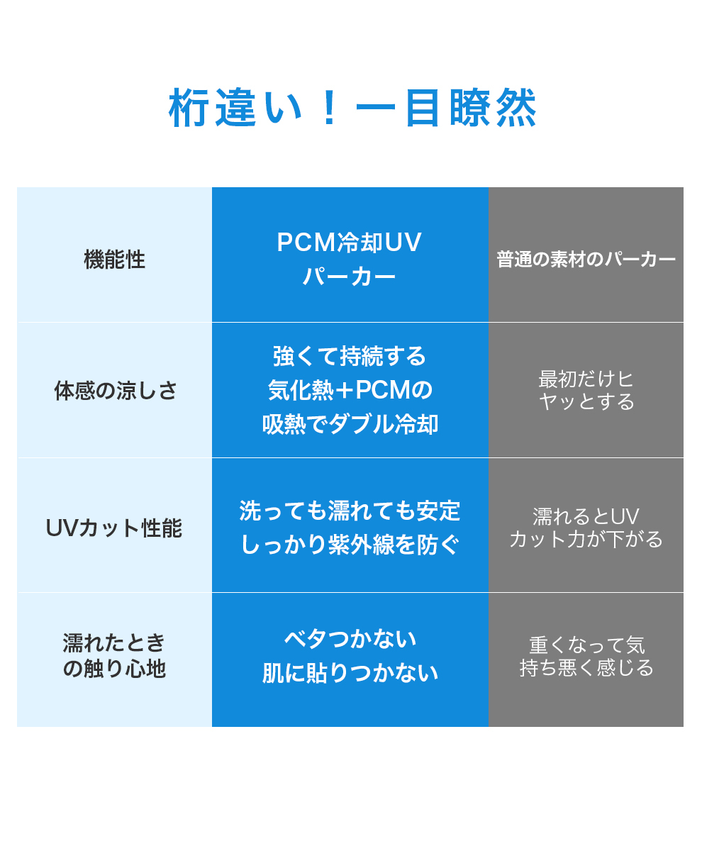 CM11 UVパーカー