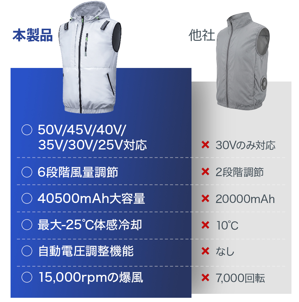 K16空調ベスト