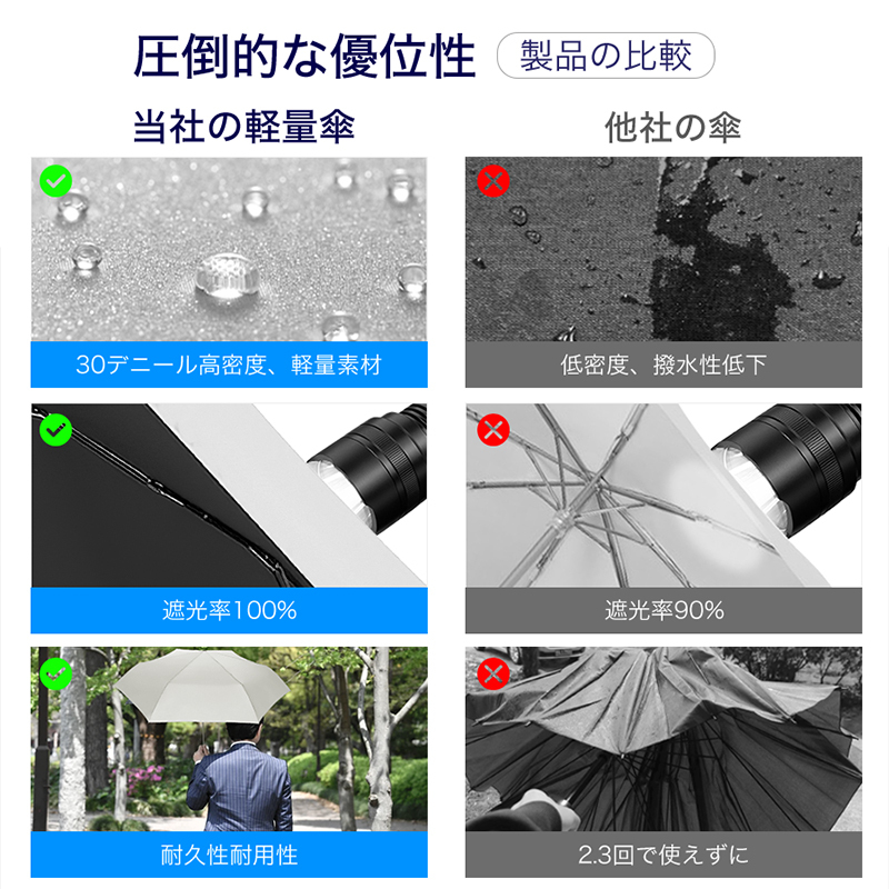 超軽い！折りたたみ傘
