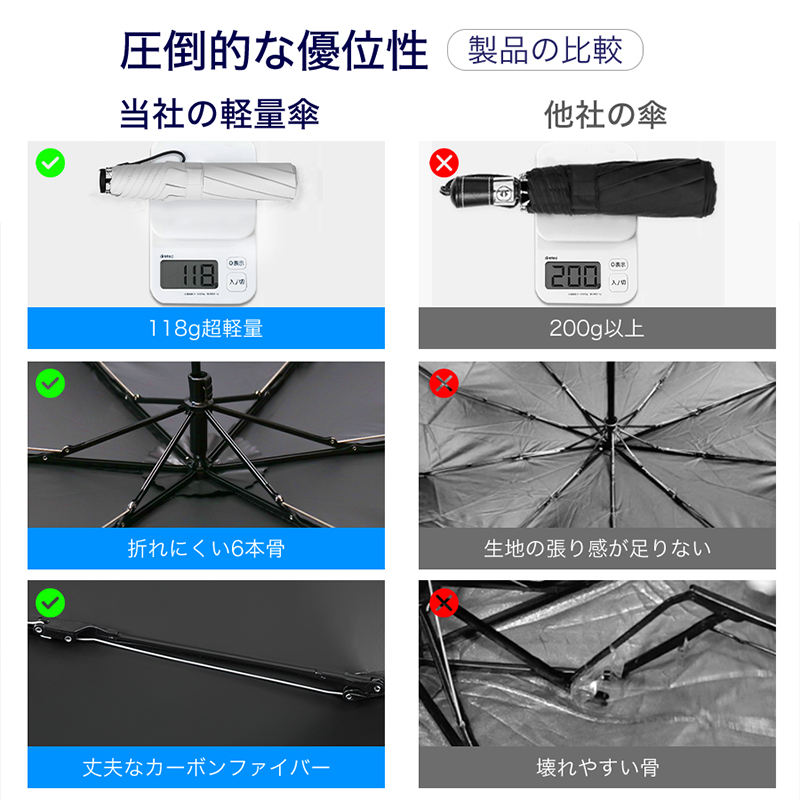 超軽い！折りたたみ傘