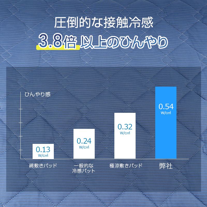 A1LGCD冷感敷きパッド
