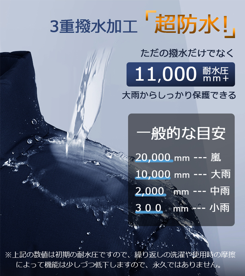 上下セット レインウェア