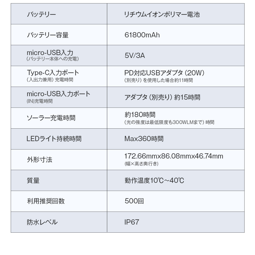 V40Proモバイルバッテリー