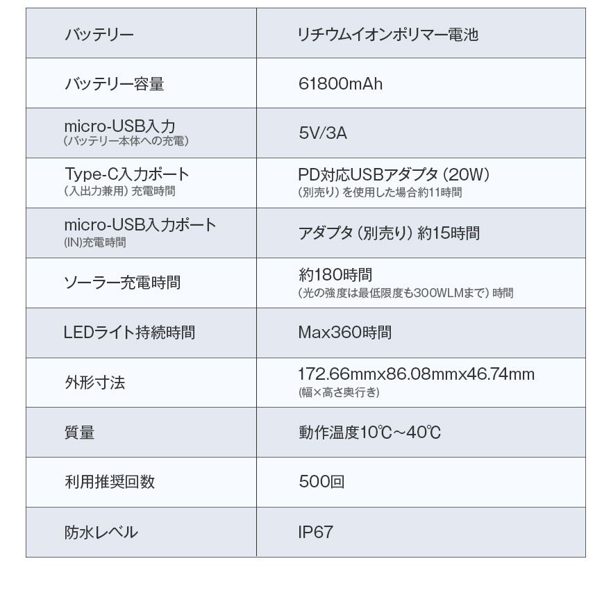 V40Proモバイルバッテリー