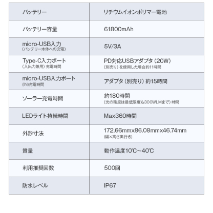 V40Proモバイルバッテリー