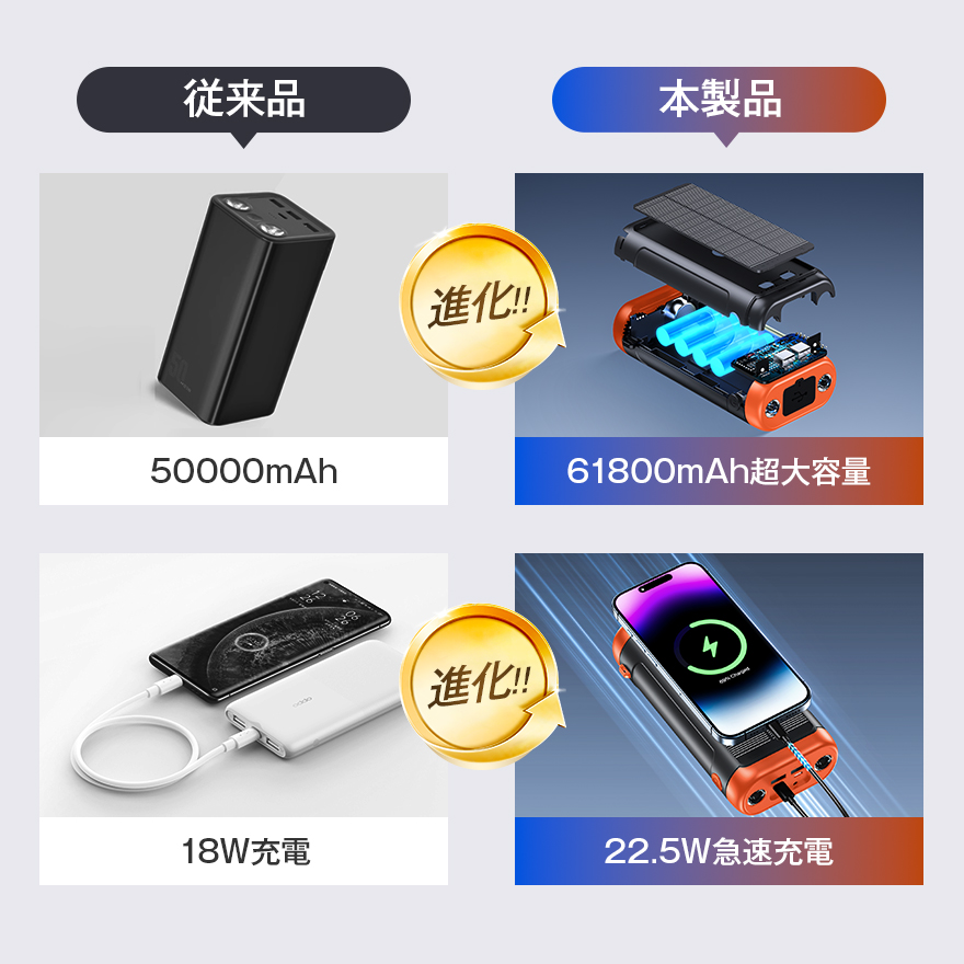 V40Proモバイルバッテリー