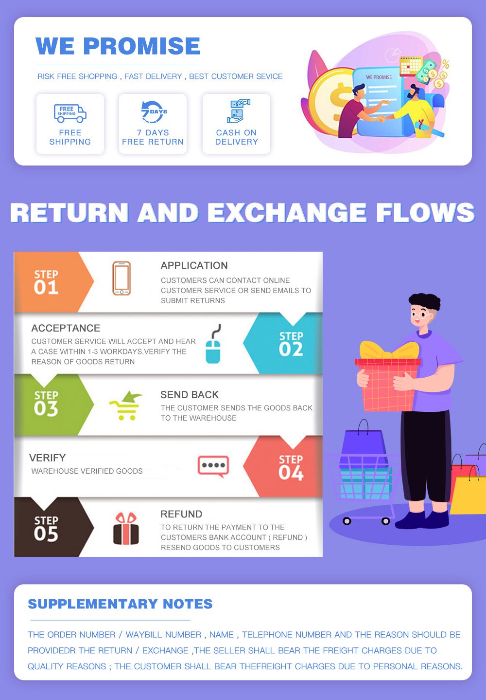 最后一张退换货流程图.jpg