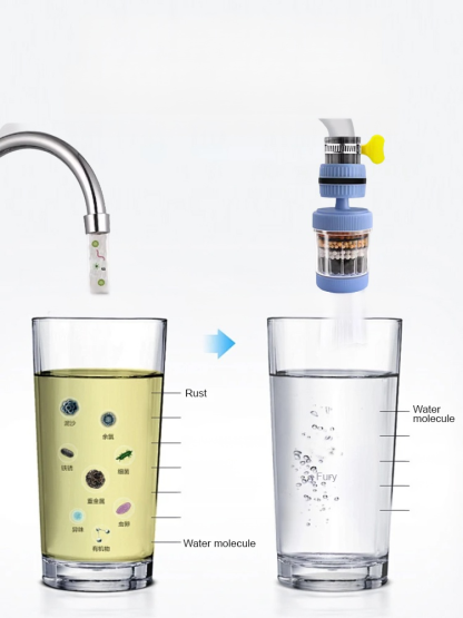 Six-layer household faucet filter