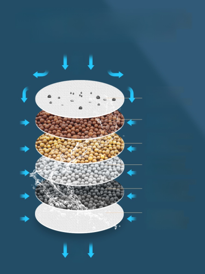 Six-layer household faucet filter