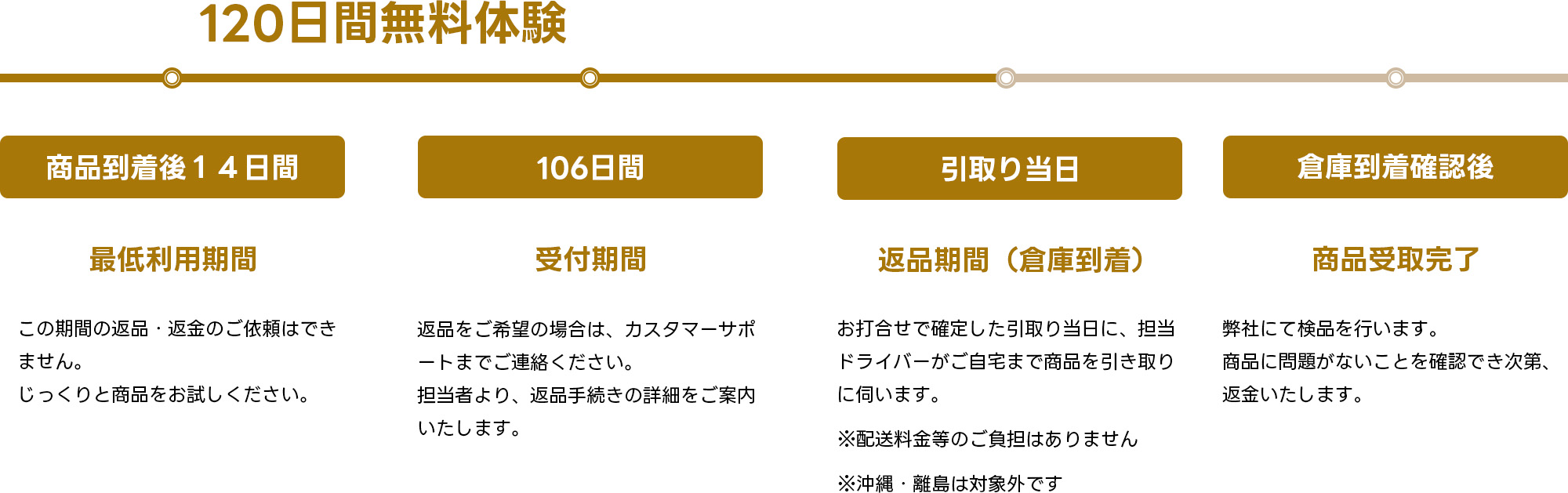 PCキャンペーン概要