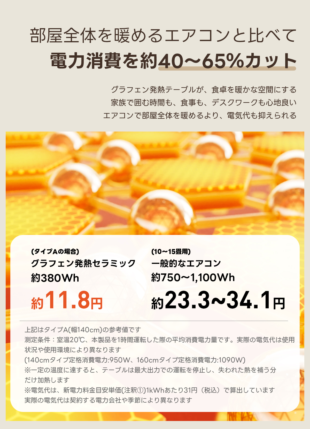 Warm Living グラフェン遠赤外線セラミックダイニングテーブル｜ムラなくじんわり温まる省エネ設計、家族で使える温度調節付き＆殺菌仕様で安心 | 寒い季節でも快適な温もりを提供部屋全体を暖めるエアコンと比べて電力消費を約40~65%カットグラフェン発熱テーブルが、食卓を暖かな空間にする家族で囲む時間も、食事も、デスクワークも心地良いエアコンで部屋全体を暖めるより、電気代も抑えられる(タイプAの場合(10~15用)グラフェン発熱セラミック一般的なエアコン約380Wh約750~1,100Wh約11.8円約23.3~34.1円上記はタイプA(幅140cm)の参考値です測定条件：室温20℃、本製品を1時間運転した際の平均消費電力量です。実際の電気代は使用状況や使用環境により異なります(140cmタイプ定格消費電力：950W、160cmタイプ定格消費電力：1090W※一定の温度に達すると、テーブルは最大出力での運転を停止し、失われた熱を補う分だけ加熱します※電気代は、新電力料金目安単価（注釈①）1kWhあたり31円（税込）で算出しています実際の電気代は契約する電力会社や季節により異なります