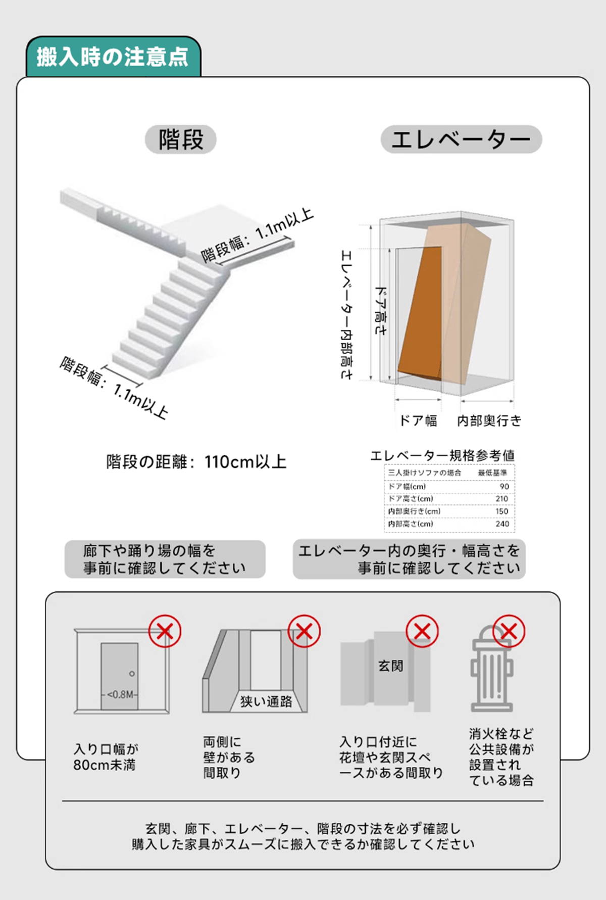 レザー調リビングソファ【色・サイズ・素材カスタマイズ可】 | 上質感と座り心地を思いのままに搬入時の注意点階段エレベーター階段幅：1.1m以上H入ー心ー叫寸叫階段幅：1.1m以上ドア幅内部奥行き階段の距離：110cm以上エレベーター規格参考値三人費けソファの場合低基ドア(cm)90ドア高さ(cm)210内部奥行き(cm)150内部高さ(cm)240廊下や踊り場の幅をエレベーター内の奥行・幅高さを事前に確認してください事前に確認してください玄関<0.8M狭い通路消火栓など入りロ幅が両側に入りロ付近に公共設備が80cm未満壁がある花壇や玄関スペ間取りースがある間取り設置されている場合玄関、廊下、エレベーター、階段の寸法を必ず確認し購入した家具がスムーズに搬入できるか確認してください