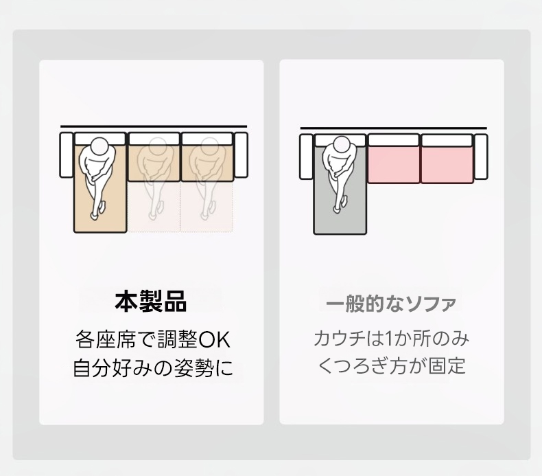 【売れ筋】電動スライド式モダンシェニールソファ【色・素材カスタマイズ可】 | 電動リクライニング機能で姿勢を問わずリラックス本製品般的なソファ各座席で調整OKカウチは1か所のみ自分好みの姿勢にくつろぎ方が固定