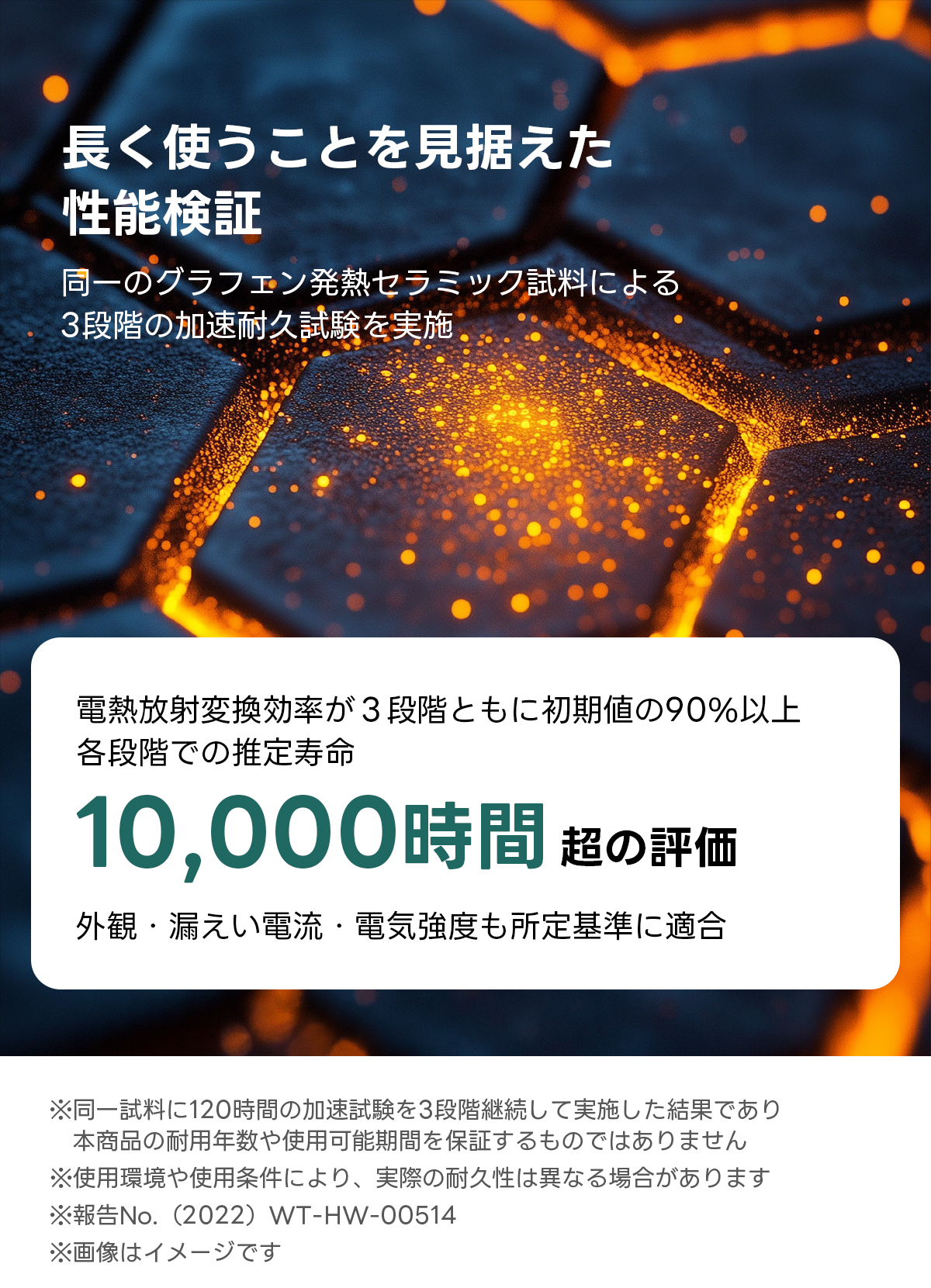 Warm Living グラフェン遠赤外線セラミックこたつテーブル｜ムラなくじんわり温まる省エネ設計、家族で使える温度調節付き＆殺菌仕様で安心 | 陽だまりのような心地よさを実現長く使うことを見据えた性能同一のグラフェン発熱セラミツク試料による3段階の加速耐久試験を実施電熱放射変換効率が3段階ともに初期値の90%以上各段階での推定寿命10,000時間超の評価外観・漏えい電流・電気強度も所定基準に適合※同一試料に120時間の加速試験を3段階継続して実施した結果であり本商品の耐用年数や使用可能期間を保証するものではありません※使用環境や使用条件により、実際の耐久性は異なる場合があります※報告No.(2022)WT-HW-00514※画像はイメージです