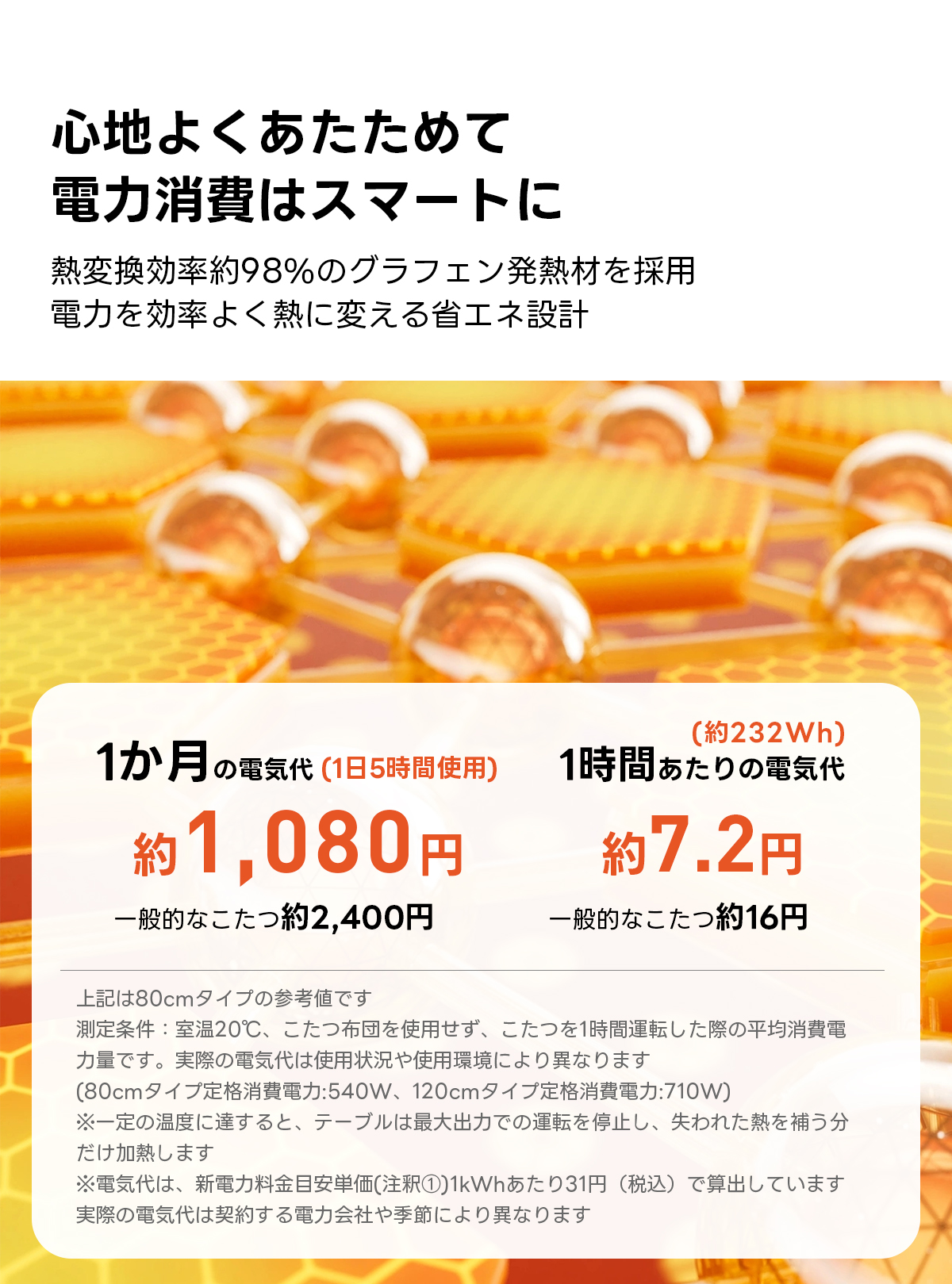 Warm Living グラフェン遠赤外線セラミックこたつテーブル｜ムラなくじんわり温まる省エネ設計、家族で使える温度調節付き＆殺菌仕様で安心 | 陽だまりのような心地よさを実現心地よくあたためて電力消費はスマートに熱変換効率約98%のグラフェン発熱材を採用電力を効率よく熱に変える省工ネ設計約232Wh)1か月の電気代(1日5時間使用)1時間ぁたりの電気代約1,080円約7.2円一般的なこたっ約2,400円一般的なこたっ約16円上記は80cmタイプの参考値です測定条件：室温20℃、こたつ布団を使用せず、こたつを1時間運転した際の平均消費電力量です。実際の電気代は使用状況や使用環境により異なります(80cmタイプ定格消費電力：540W、120cmタイプ定格消費電力：710W)※一定の温度に達すると、テーブルは最大出力での運転を停止し、失われた熱を補う分だけ加熱します※電気代は、新電力料金目安単価（注釈①）1kWhあたり31円（税込）で算出しています実際の電気代は契約する電力会社や季節により異なります