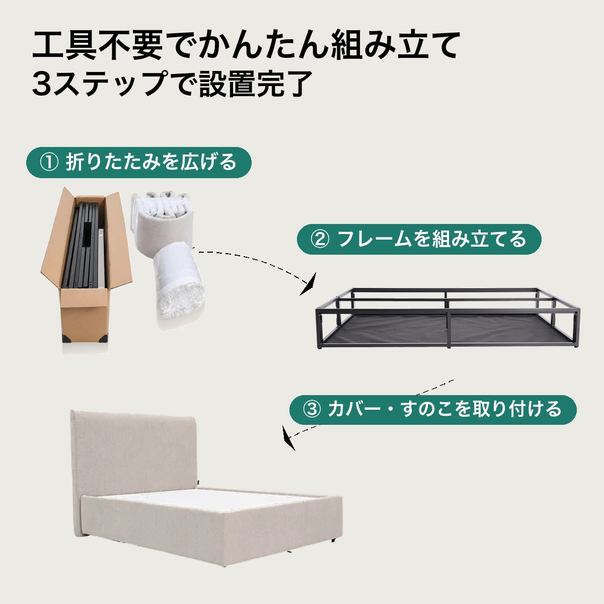 クイックセットファブリックベッド｜工具不要で組み立てられる圧縮ベッドフレーム