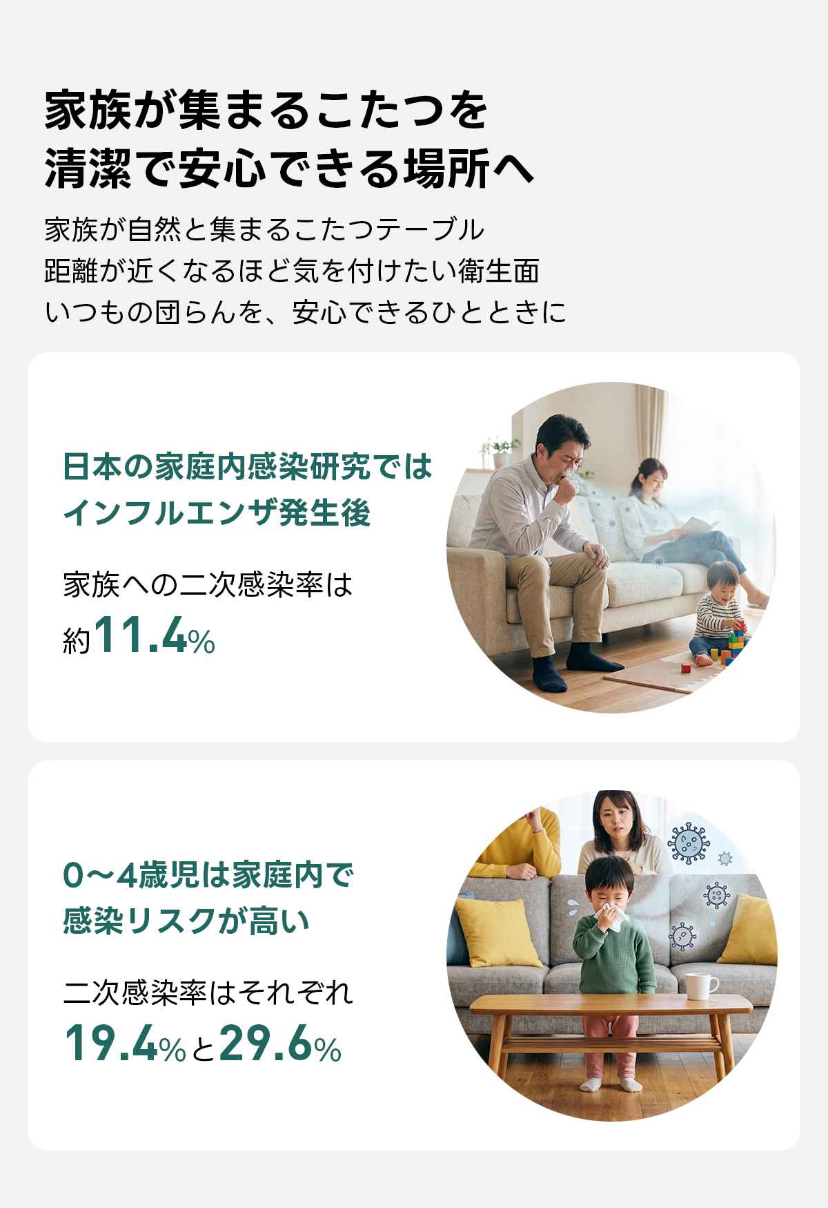 Warm Living グラフェン遠赤外線セラミックこたつテーブル｜ムラなくじんわり温まる省エネ設計、家族で使える温度調節付き＆殺菌仕様で安心 | 陽だまりのような心地よさを実現家族が集まるこたつを清潔で安心できる場所へ家族が自然と集まるこたつテーブル距離が近くなるほど気を付けたい衛生面いつもの団らんを、安心できるひとときに日本の家庭内感染研究ではインフルエンザ発生後家族への二次感染率は約11.4%0~4歳児は家庭内で感染リスクが高い二次感染率はそれぞれ19.4%と29.6%