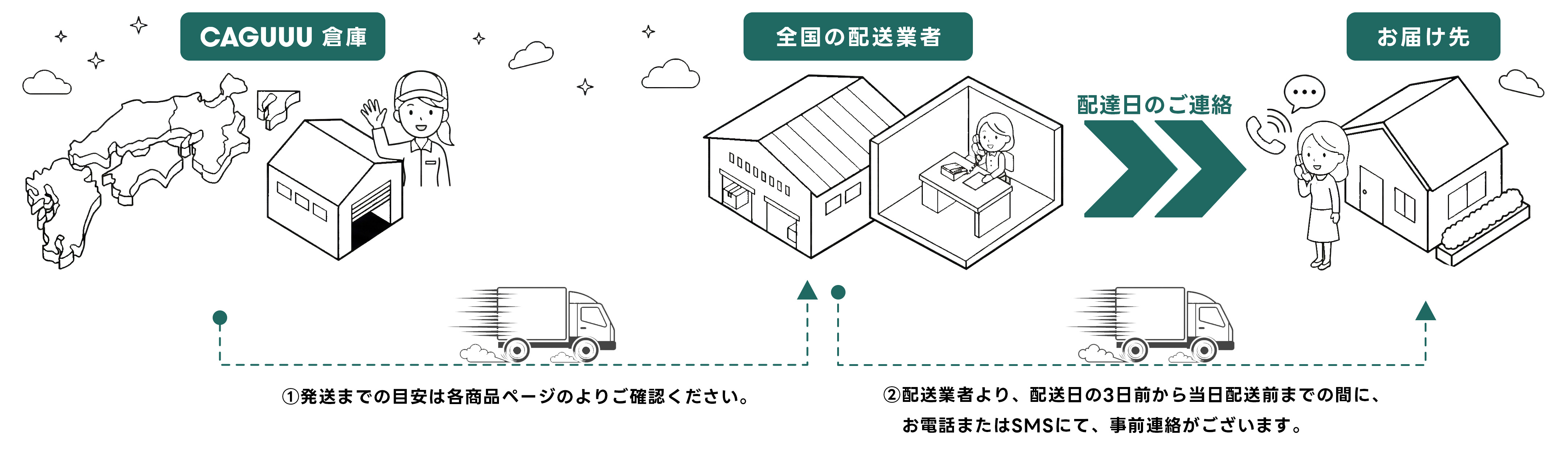 大型家具の配送について – CAGUUU