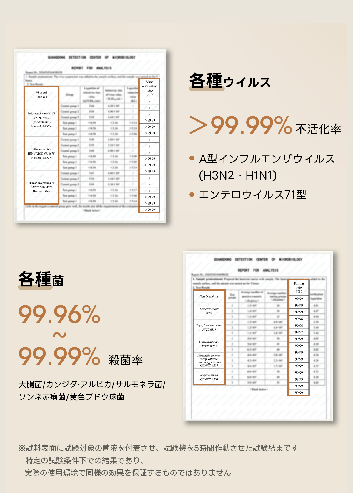 Warm Living グラフェン遠赤外線セラミックダイニングテーブル｜日本初の新構造！ムラなくじんわり温まる省エネ設計、家族で使える温度調節付き＆殺菌仕様で安心 | 寒い季節でも快適な温もりを提供DETECTION CENTER OF WICROBIOLDGYREPORT FOR ANALYSISVirusnactivation各種ウイルスVirus andratiobost cell(%)Infuenza A virus HINI(APR834)(ATCC VR-1469)>99.99Host eell:MDCK>99.99>99,99>99.99%不活化Host cell:MDCK>99.99A型インフルエンザウイルス>99.99>99,99(H3N2・H1N1)Human enterovirus 7)(ATCC VR-1432)Host cell:Vero>99.99エンテロウイルス71型>99.99>9999DETECTION CENTER OF WICROBIOLOGYREPORT FOR ANALYSIS各種菌KillingTest Organisms99.9999.9999.96%809944