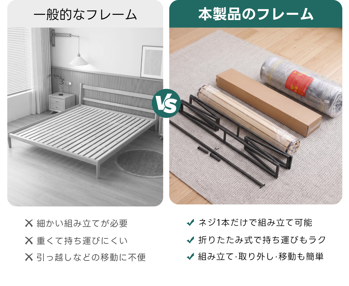 Soft Prime クイックソフトフレームベッド |圧縮梱包&工具不要で組み立て・搬入簡単、105cmのハイバックヘッドボードと大容量収納スペース付きで耐荷重400kgの安心仕様 | 快適さと機能性を兼ね備えたデザイン一般的なフレーム本製品のフレームsX細かい組み立てが必要√ネジ1本だけで組み立て可能X重くて持ち運びにくい√折りたたみ式で持ち運びもラクX引っ越しなどの移動に不便√組み立て・取り外し・移動も簡単