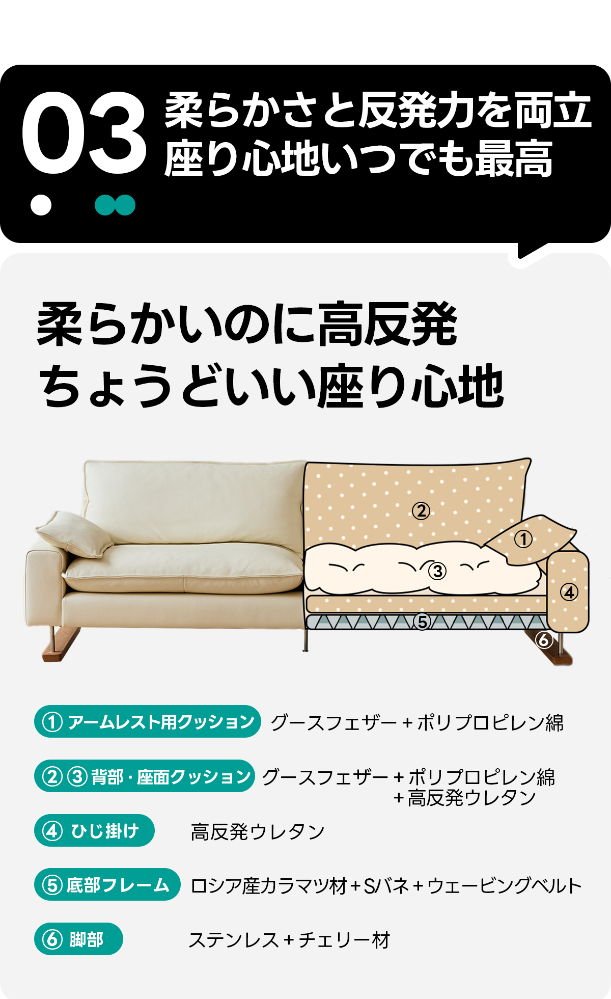 Woody Prime Cherry レザーリビングソファ【色カスタマイズ可】【高級天然チェリー材】 | 多機能性と高級感を兼ね備えた快適ソファ03柔らかさと反発力を両立座り心地いつでも最高柔らかいのに高反発ちょうどいい座り心地①アームレスト用クッショングースフェザー+ポリプロピレン綿②③背部・座面クッション)グースフェザー+ポリプロピレン綿+高反発ウレタンひじ掛け高反発ウレタン⑤底部フレームロシア産カラマツ材+Sバネ+ウェービングベルト6部ステンレス+チェリー材